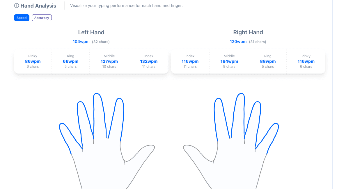 Hand Stats